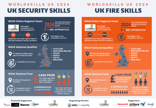 Exclusive: The new home for WorldSkills National Qualifier at The Security Event, NEC Birmingham