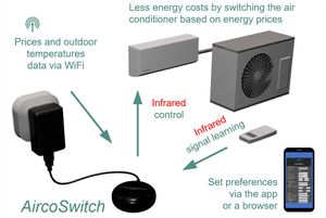 Airco-Switch