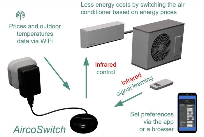 Airco-Switch