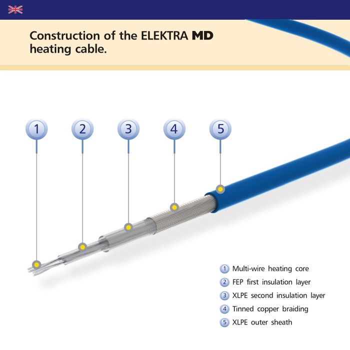 Elektra MD Underfloor Heating Mats