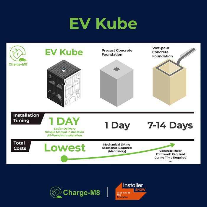 EV Kube Foundation