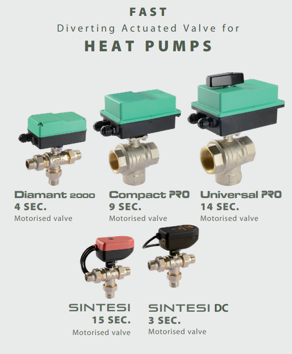 Fast diverting actuated valves for HEAT PUMP