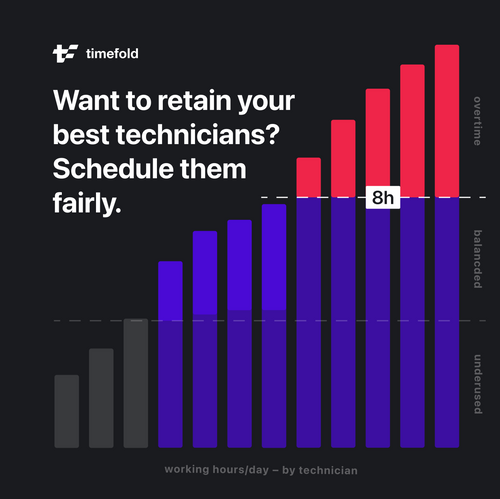 Facility Maintenance Route Scheduling Optimization