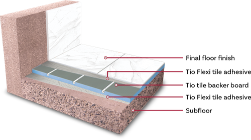 Floor Systems