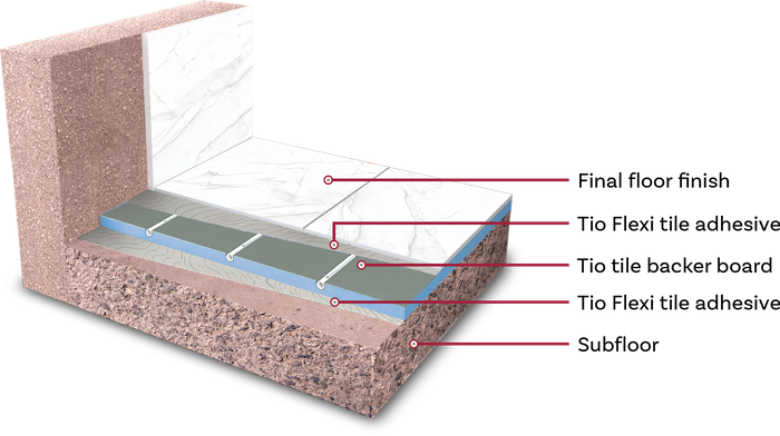 Floor Systems