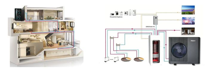 R290 Monobloc Heat Pump Xtra series