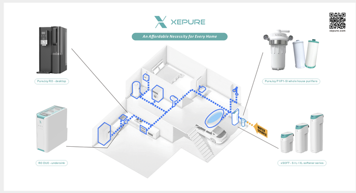 XEPURE UK LTD