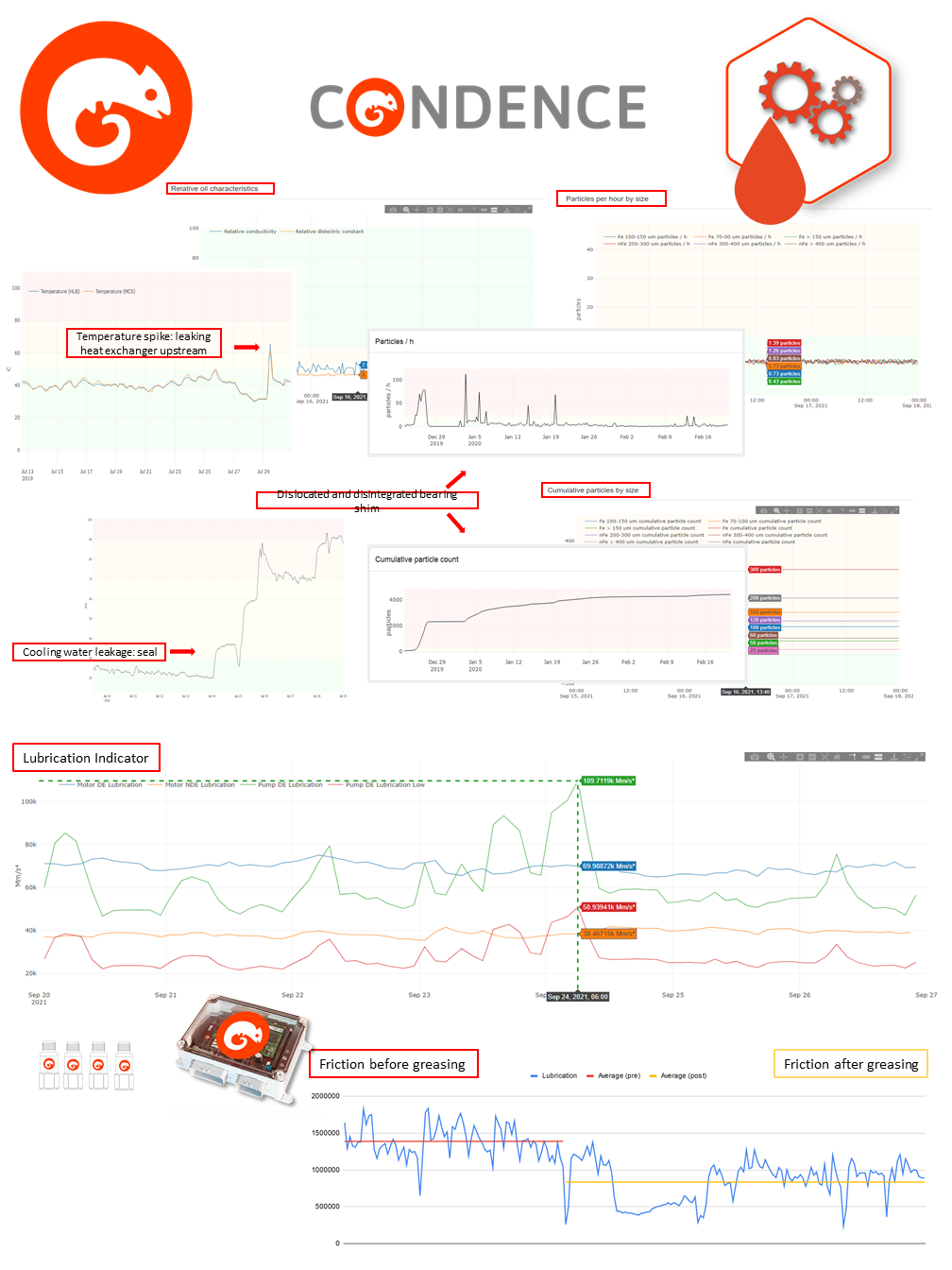 What is online lubrication monitoring and why go for it Maintec 2023