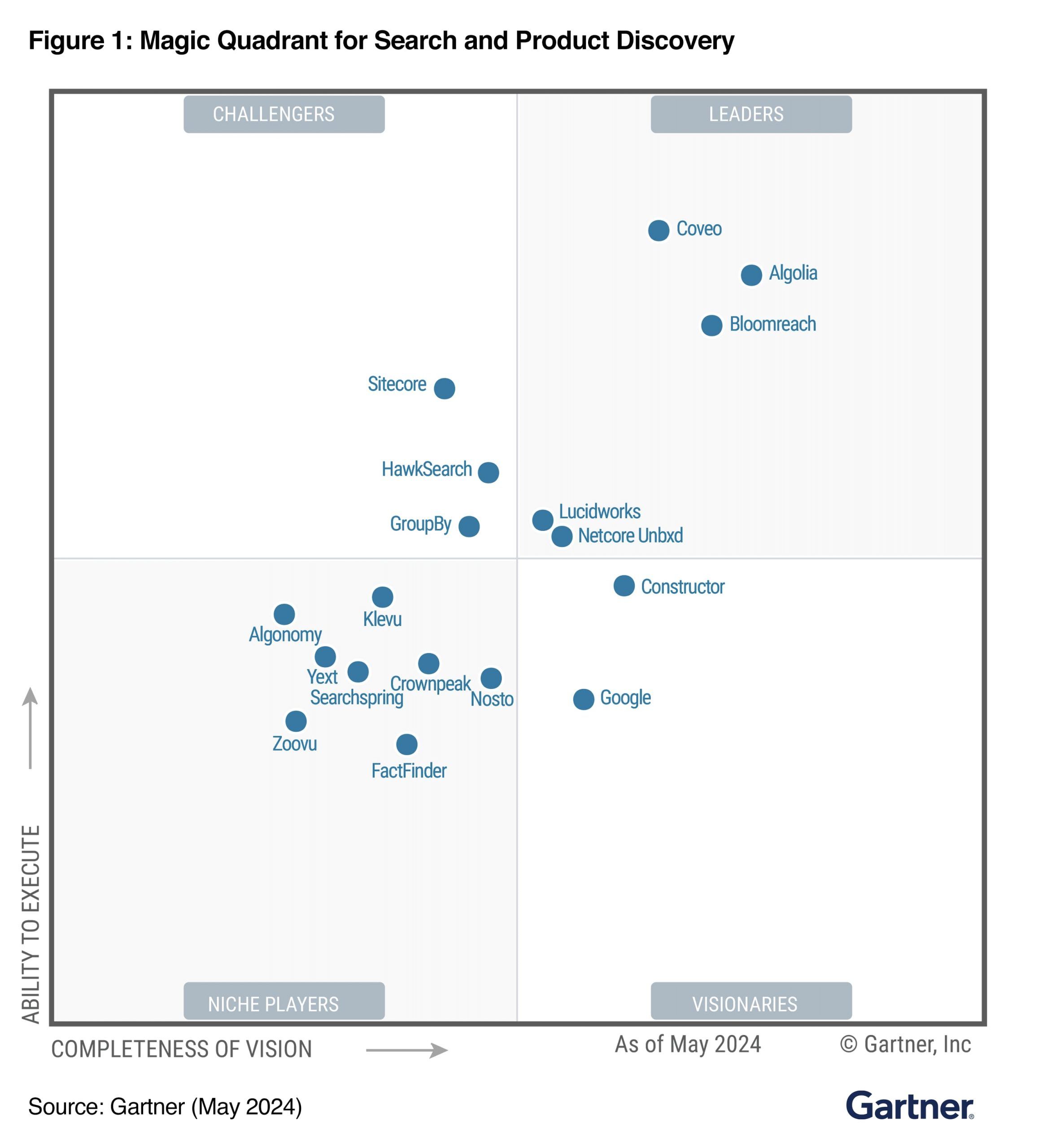 Algolia Named a Leader in 2024 Gartner® Magic Quadrant™ for Search and Product Discovery