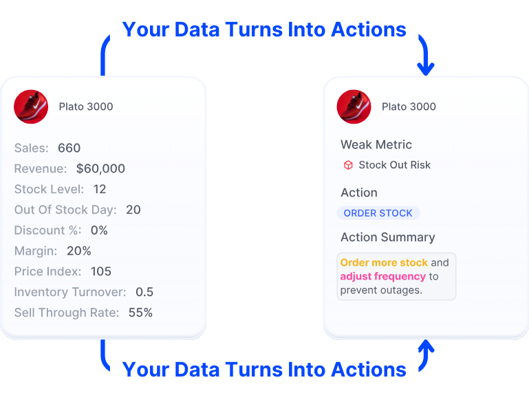 The AI Merchandiser That Thinks for You