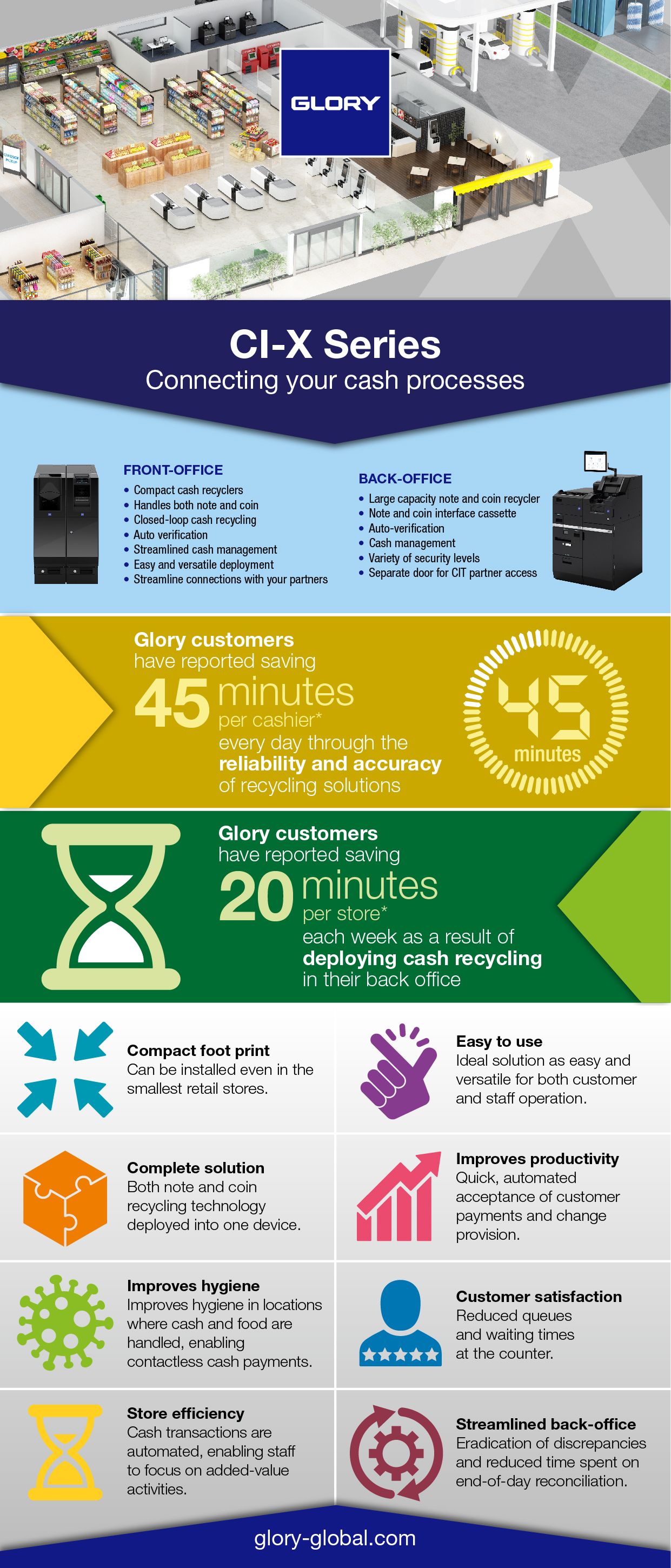 CI-X SERIES: CONNECTING YOUR CASH PROCESSES