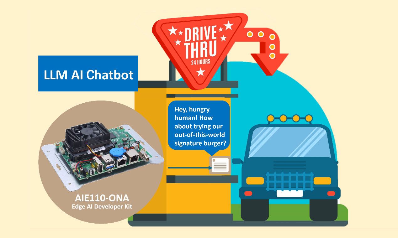 Artificial Intelligence Elevates Drive-Thru Sales