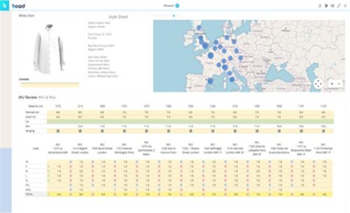 Board Planning Solutions for Retail