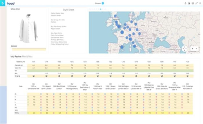 Board Planning Solutions for Retail