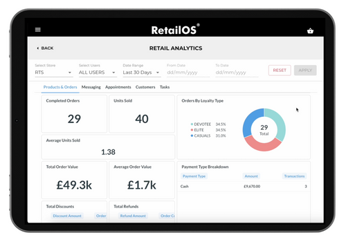 Retail analytics