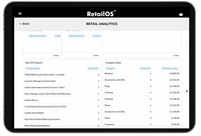Retail analytics