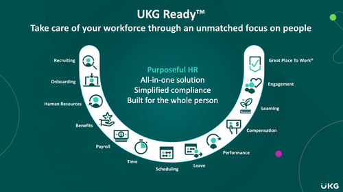 UKG Ready