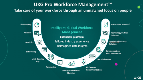UKG Pro Workforce Management