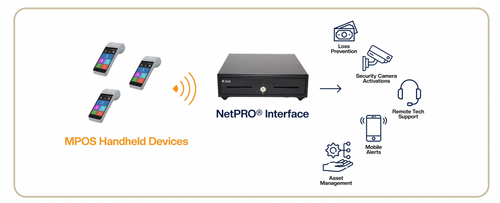 NetPRO Connected Drawers for mPOS