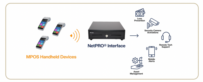 NetPRO Connected Drawers for mPOS