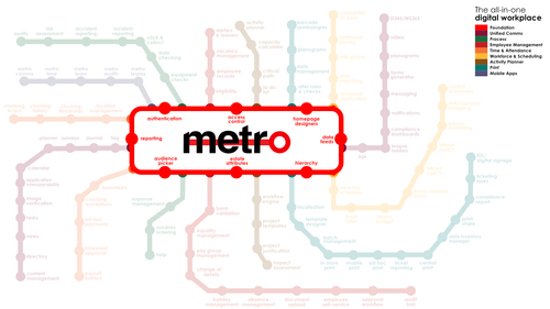 Metro Foundation