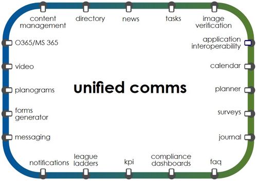 Metro Unified Comms
