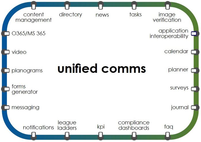 Metro Unified Comms