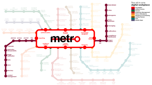 Metro Unified Comms