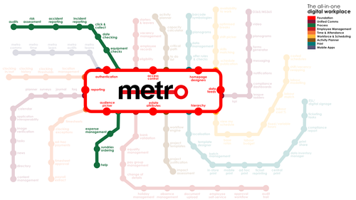 Metro Process
