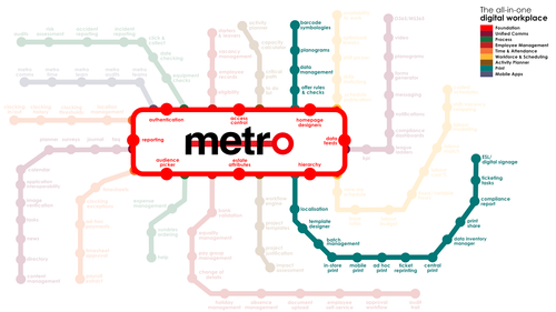 Metro Print Controller