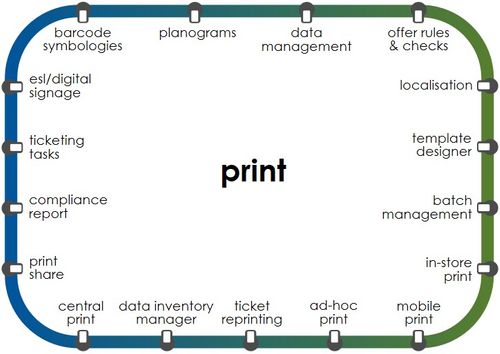 Metro Print Controller