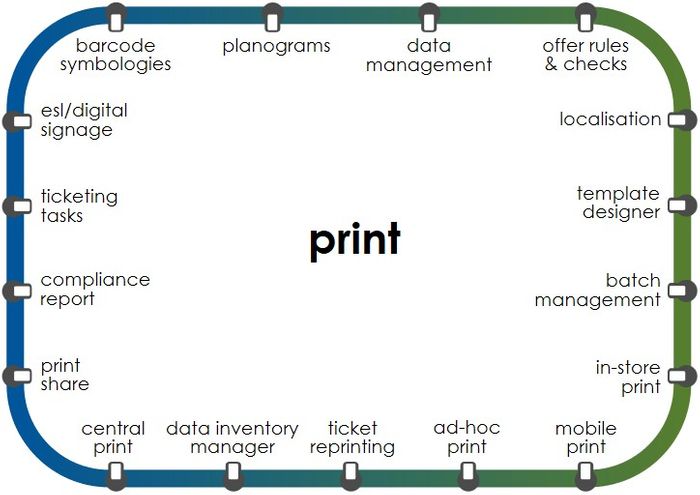 Metro Print Controller