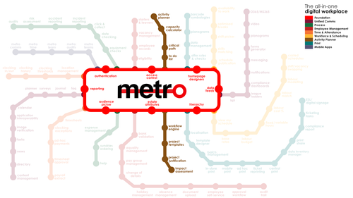 Metro Activity Planner