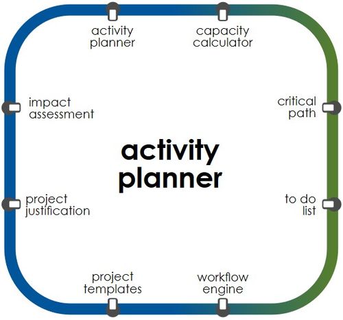 Metro Activity Planner