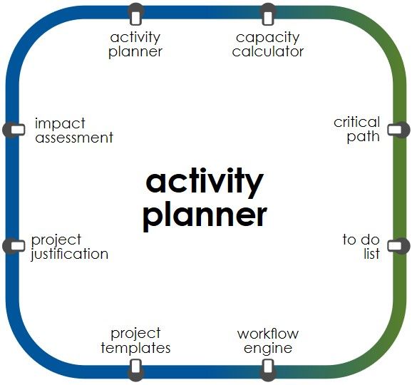 Metro Activity Planner
