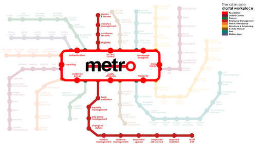 Metro Employee Management
