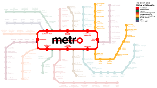Metro WFM Scheduling