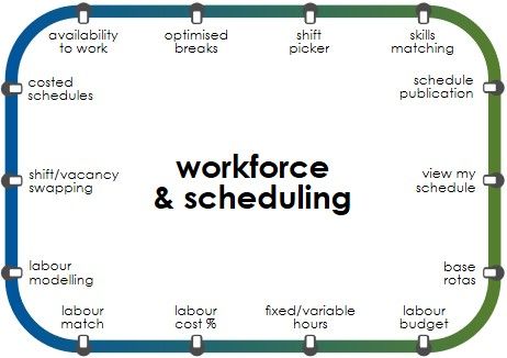 Metro WFM Scheduling