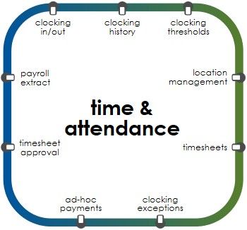 Metro Time & Attendance