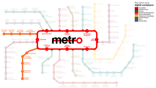 Metro Time & Attendance