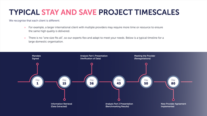About BB Merchant Services - Stay and Save - Timescale - Client Feedback