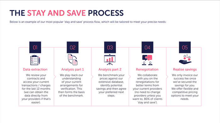 About BB Merchant Services - Stay and Save - Timescale - Client Feedback