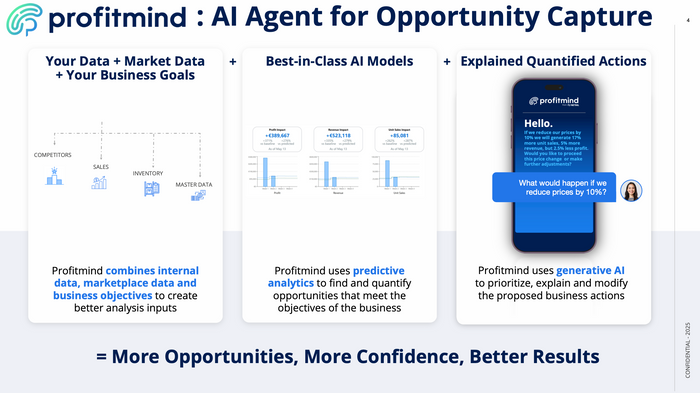 Profitmind: AI Agent for Holistic Weekly Opportunity Capture