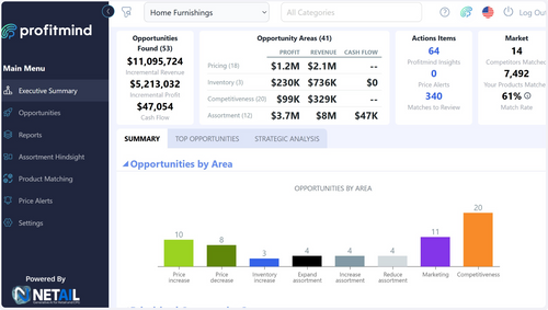 Profitmind: AI Agent for Holistic Weekly Opportunity Capture