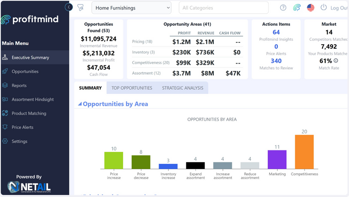 Profitmind: AI Agent for Holistic Weekly Opportunity Capture