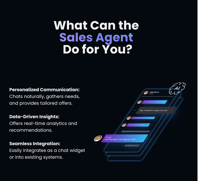 Melingo AI Sales Agent