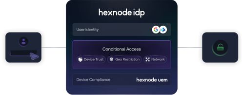 Hexnode IDP 