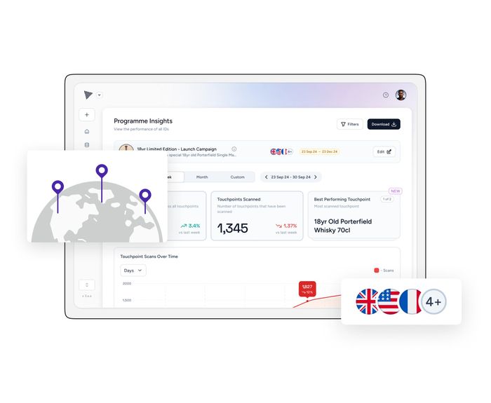 io.tt - the platform for connected products