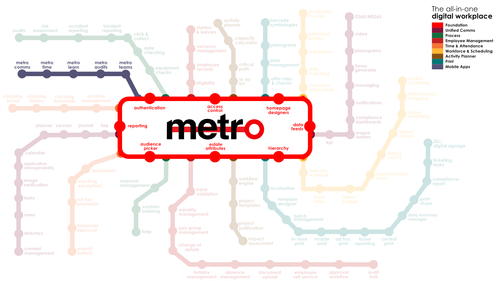 Metro Apps
