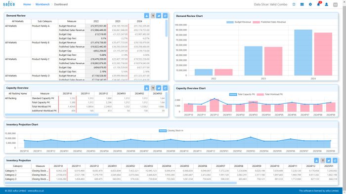 Demand Planning